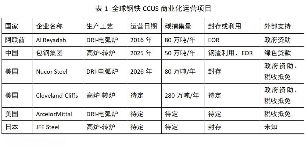 钢铁脱碳的关卡：CCUS的商业化运营挑战