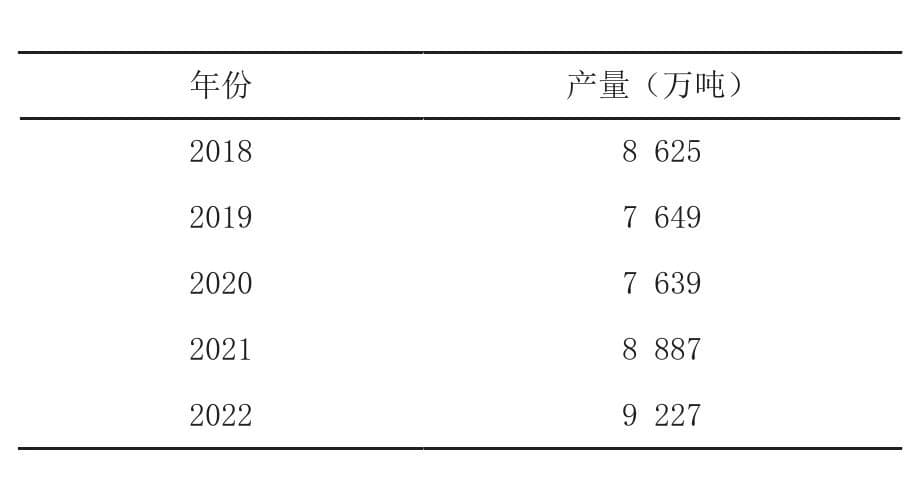 我国肉类产品全冷链物流技术研究进展