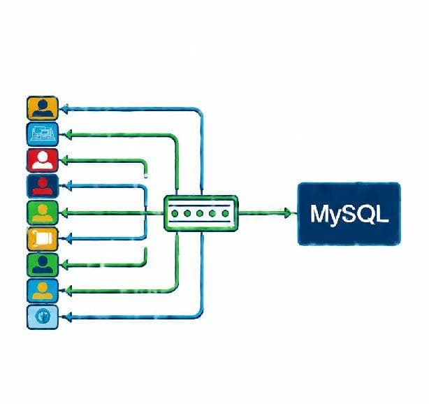 MySQL数据库连接池：提升高并发性能的关键技术