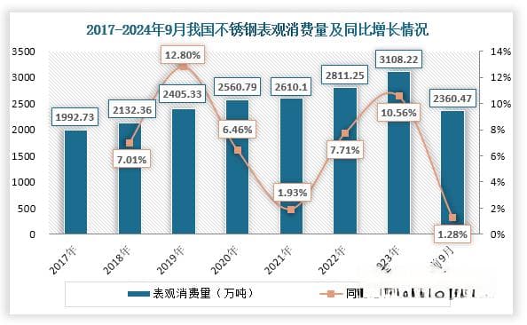 中国不锈钢行业：从“追赶者”到“领跑者”的华丽转身