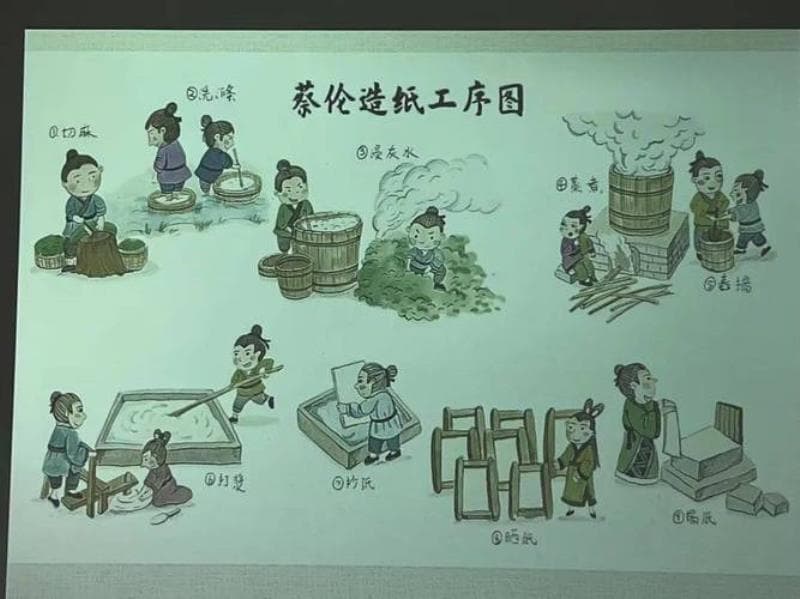 印刷术的发明发展和外传