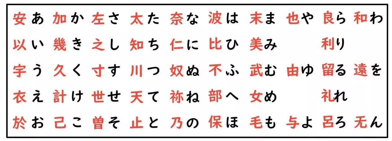 五十音平假名片假名怎么学？日文50音表完整介绍