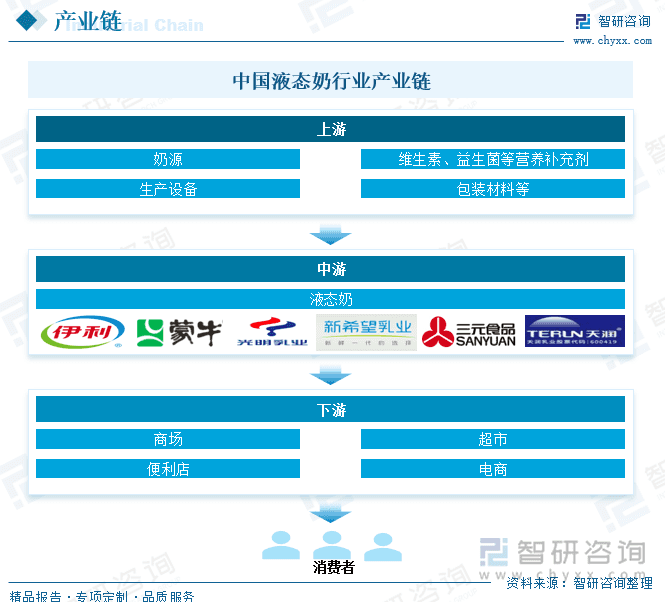 2025年中国液态奶市场深度分析：伊利、蒙牛龙头优势明显