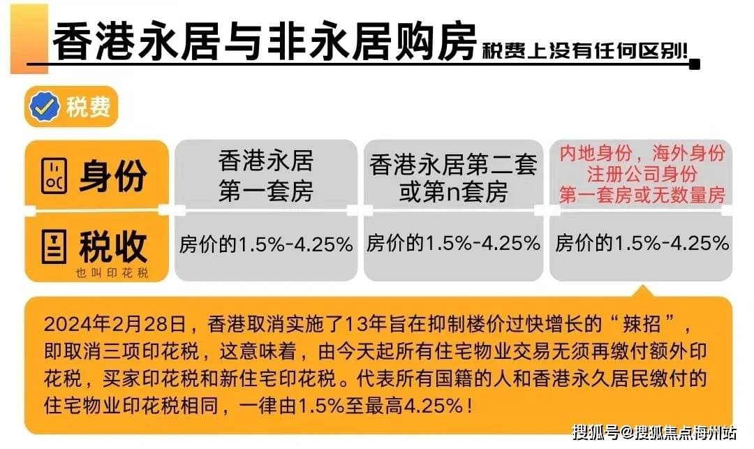 在香港购房：如何把握政策红利实现资产增值？