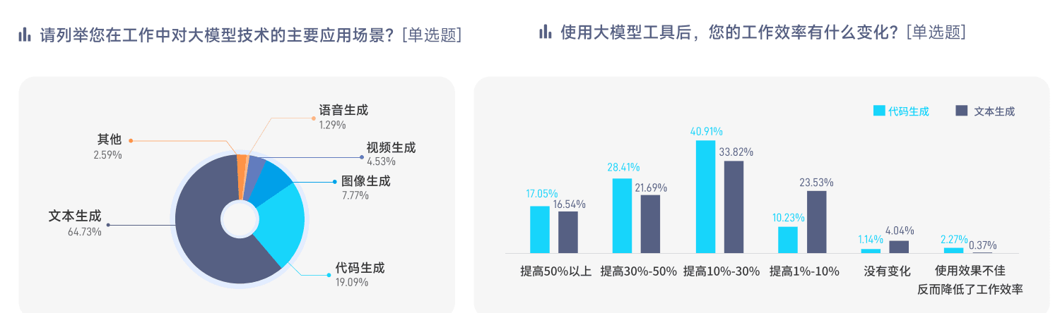 脉脉高聘：大模型高技术人才紧缺，云计算岗位竞争激烈