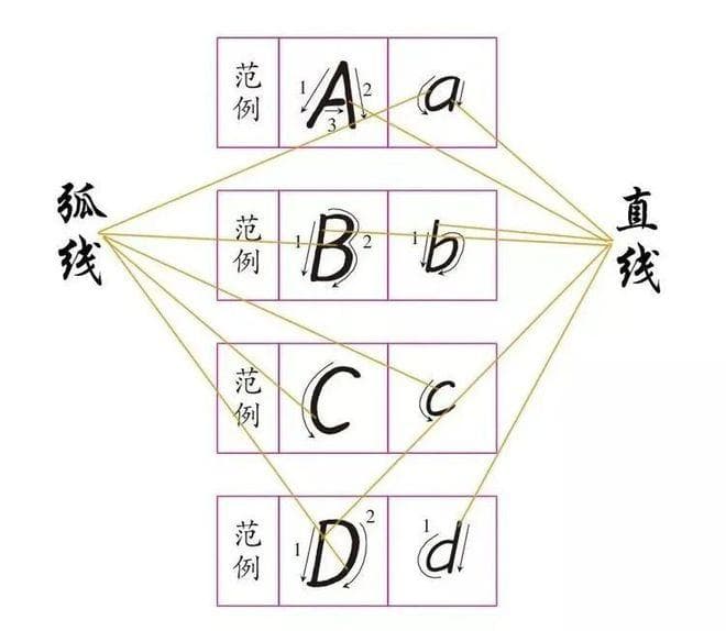 “衡水体”26个英文字母写法，转给初中生！