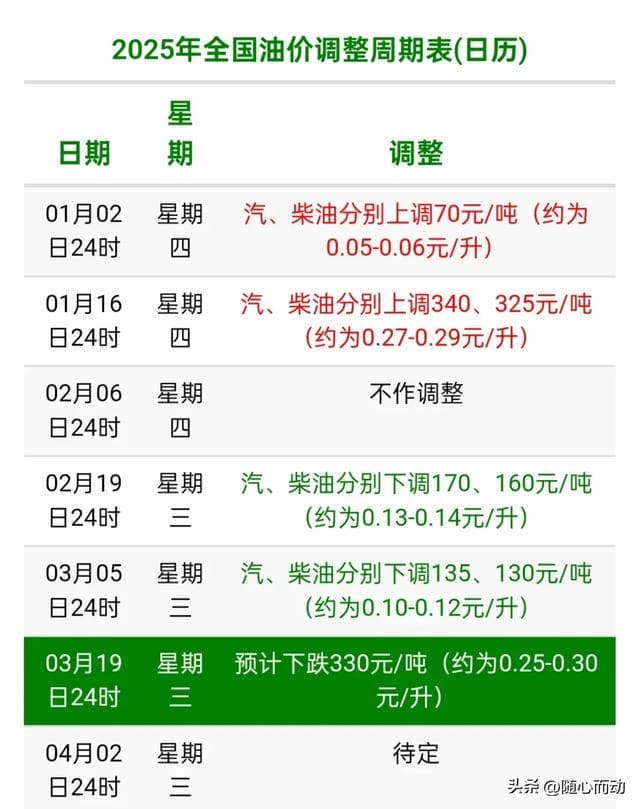 油价暴跌，多地加油站已提前部署，预计调价首日将出现排队加油潮