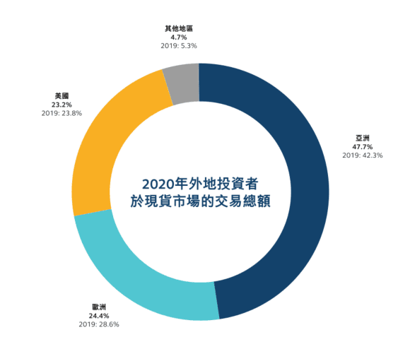 新手必看：初步认识港股市场