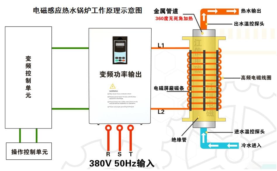 电磁电锅炉和空气能哪个省电？
