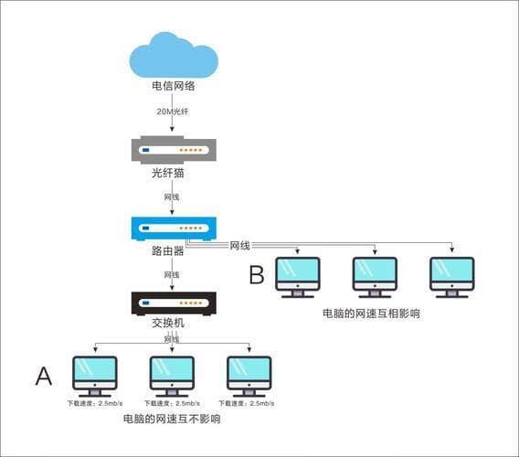 网络有线连接故障，如何诊断和解决路由器问题？