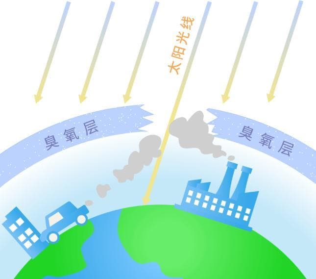为什么臭氧能消毒的原理（臭氧消毒水的原理和优势）