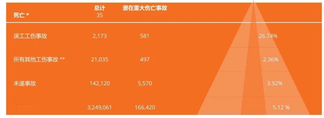 钢铁行业中安全与职业健康数据报告2024年版