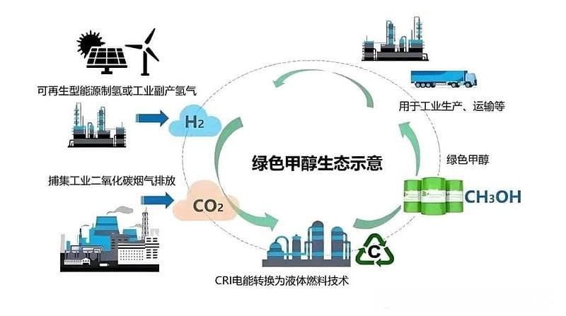 甲醇制氢：安全能源应用的新方式