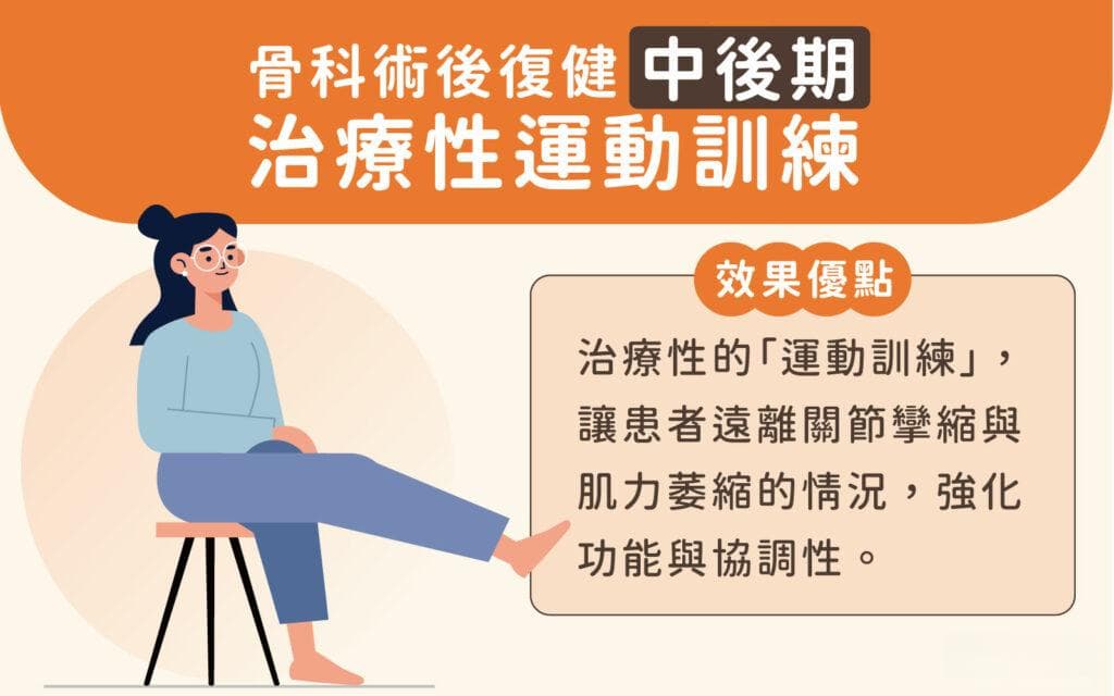 骨科手术后康复指南：三大阶段助你恢复健康生活