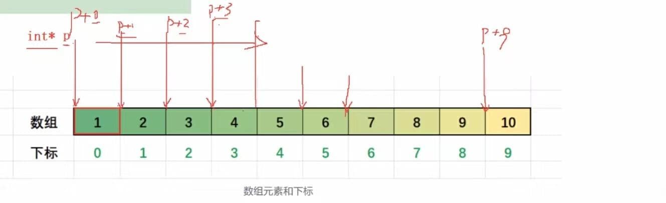 C语言指针详解：概念、变量、运算及应用