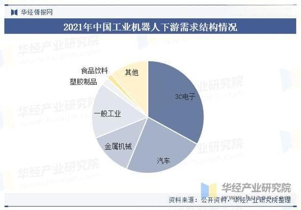 工业机器人行业就业前景与薪资水平分析