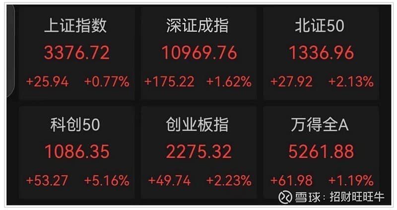 A股风向大变！业绩暴增名单出炉，这些赛道迎来高光时刻！