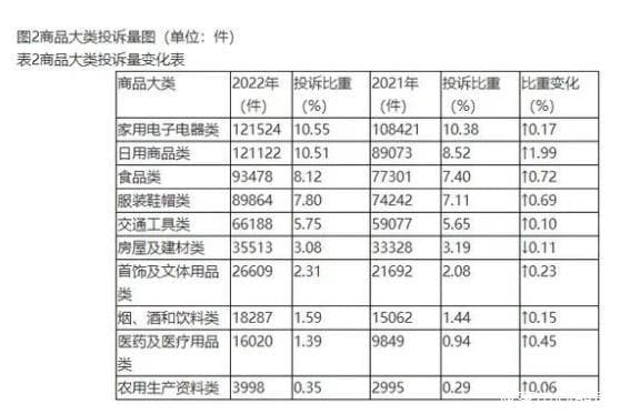价格先涨后降、功能虚假宣传、网红产品过度包装......家电行业乱象如何规避？