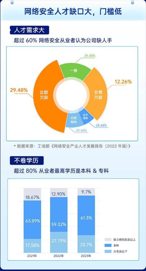 史上最全 | 编程入门指南，零基础入门到精通，收藏这篇就够了