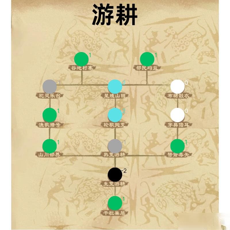 大周列国志礼法阶段政策详解
