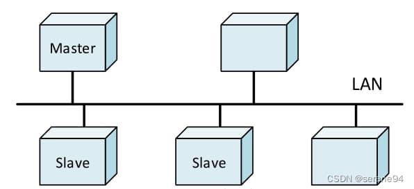 IEC104初学者教程，第一章：IEC 104 介绍