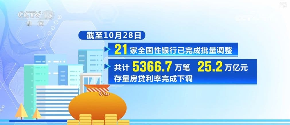 房贷利率加点幅度如何动态调整？越短越好？梳理→