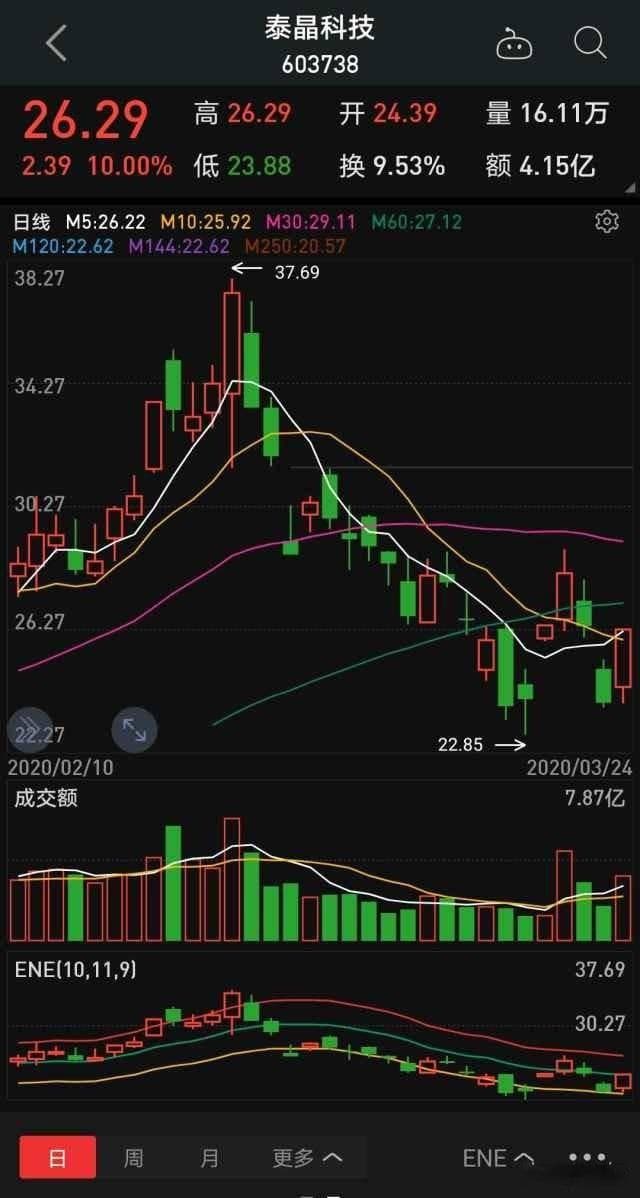 技术可转债短线套利模型
