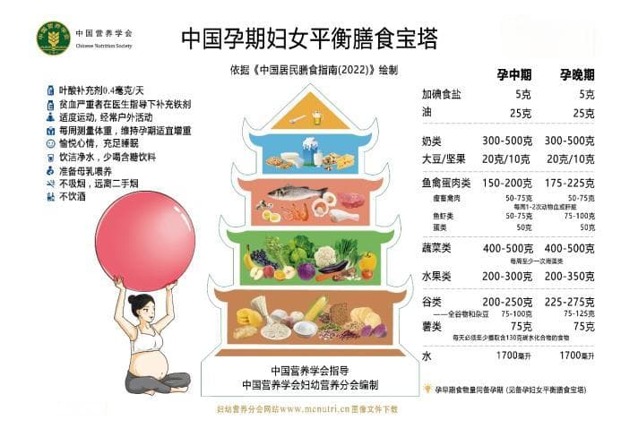 孕中期怎么补，来听听闵行营养师的建议→