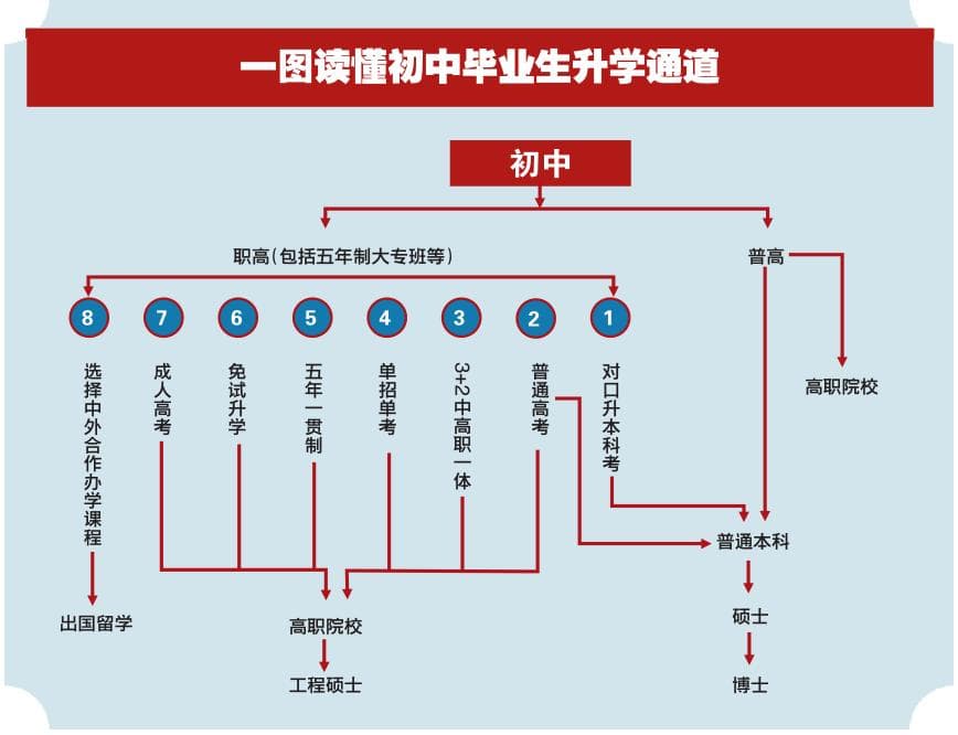 江苏中职生升学全攻略：十大途径助您孩子未来无忧