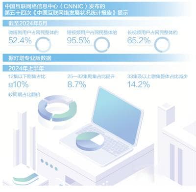 微短剧爆火，“迷你”叙事何以风靡