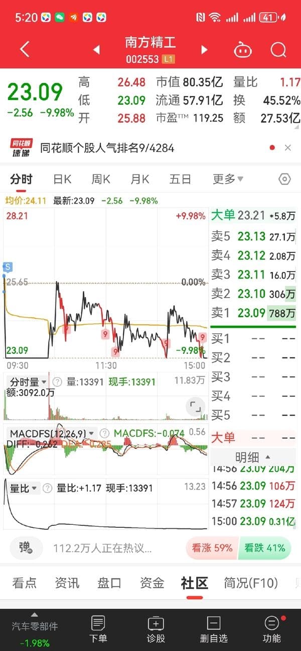 买在分歧，卖在一致！
