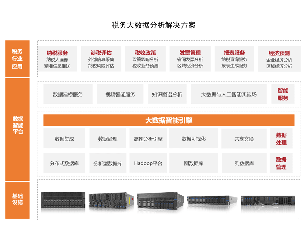 税务大数据分析解决方案