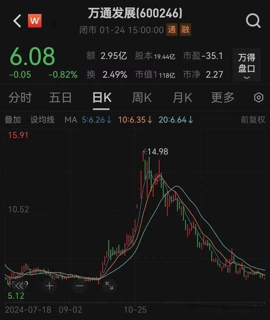 万通发展终止重大资产重组