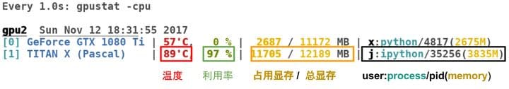 深度学习中GPU和显存分析