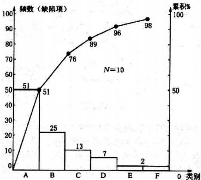 质量管理方法与工具学习笔记：基础知识与实用工具详解