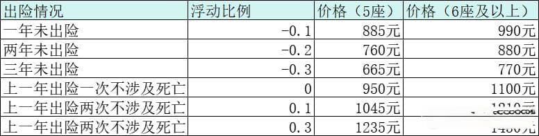 车险续保秘籍大公开！险种内容全解析