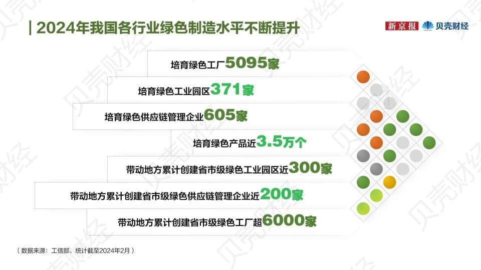 绿色发展报告｜绿色制造：构建绿色制造体系，数字技术赋能转型