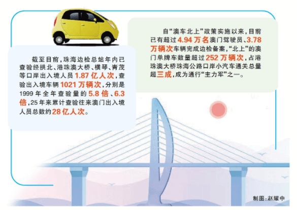 澳门回归25年：创新通关政策推动粤澳深度融合发展