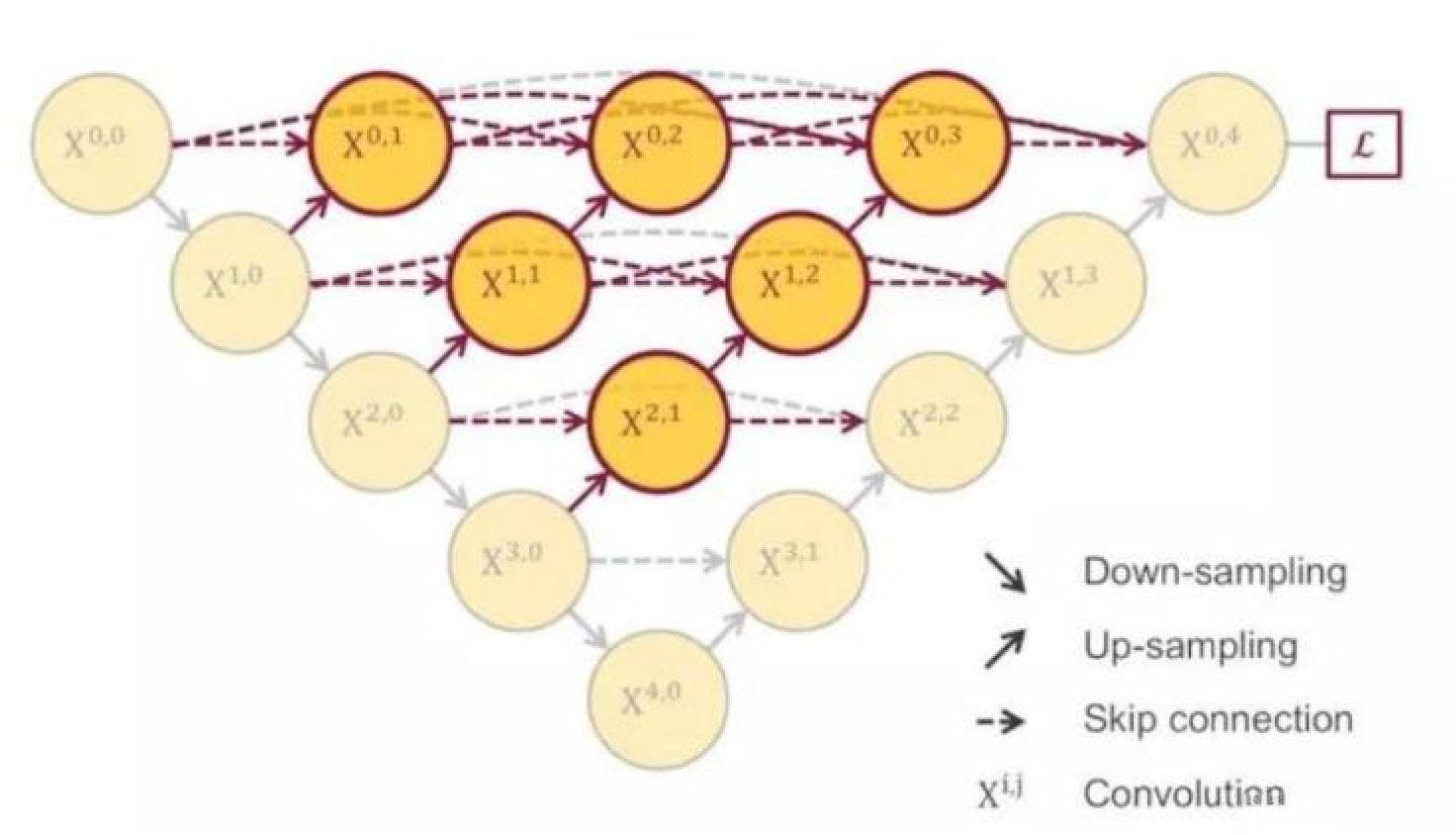 U-Net：一种经典的图像分割深度学习架构
