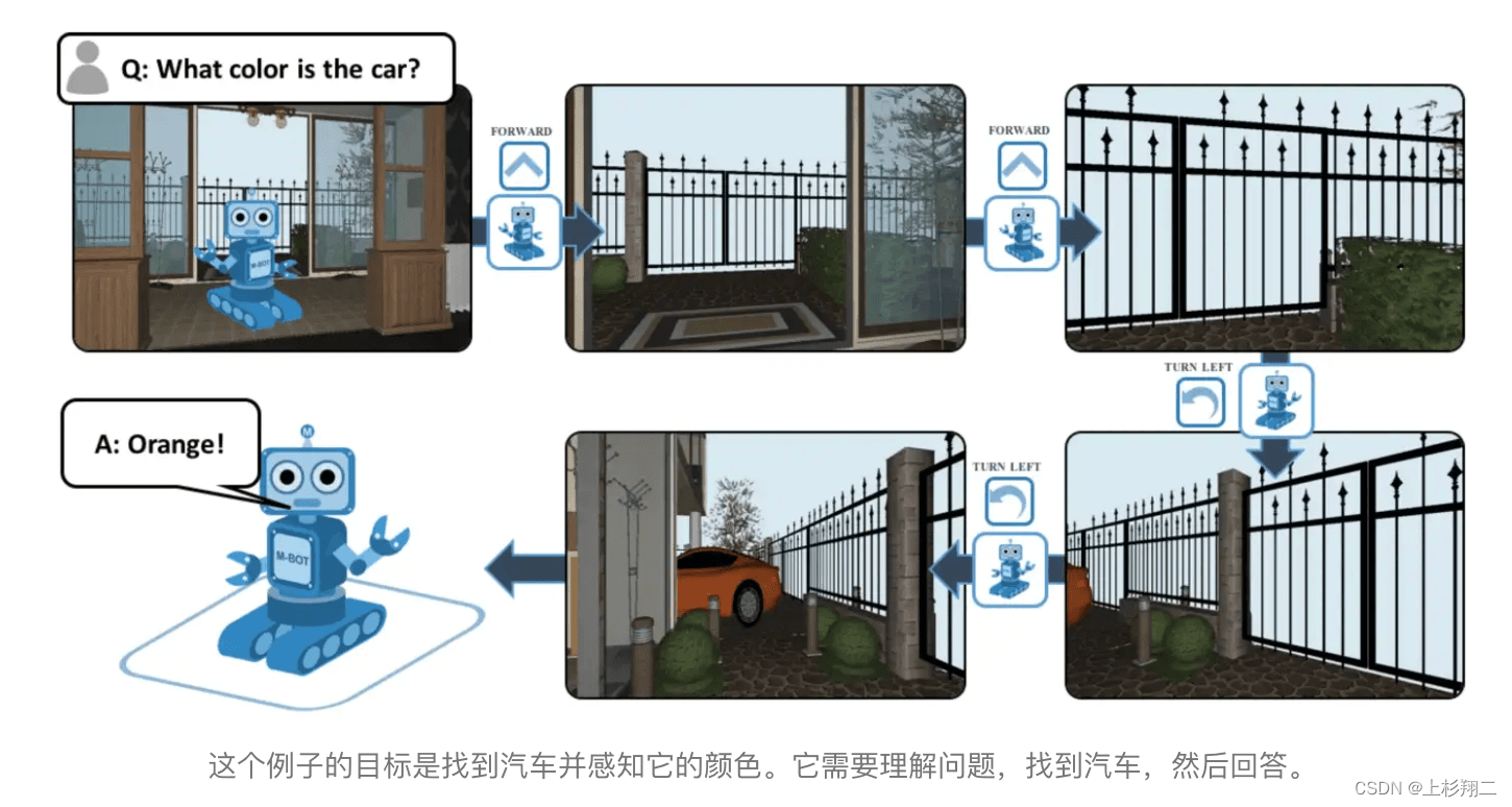 具身智能综述和应用（Embodied AI）