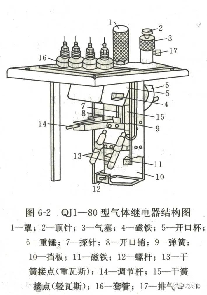 变压器上的瓦斯继电器