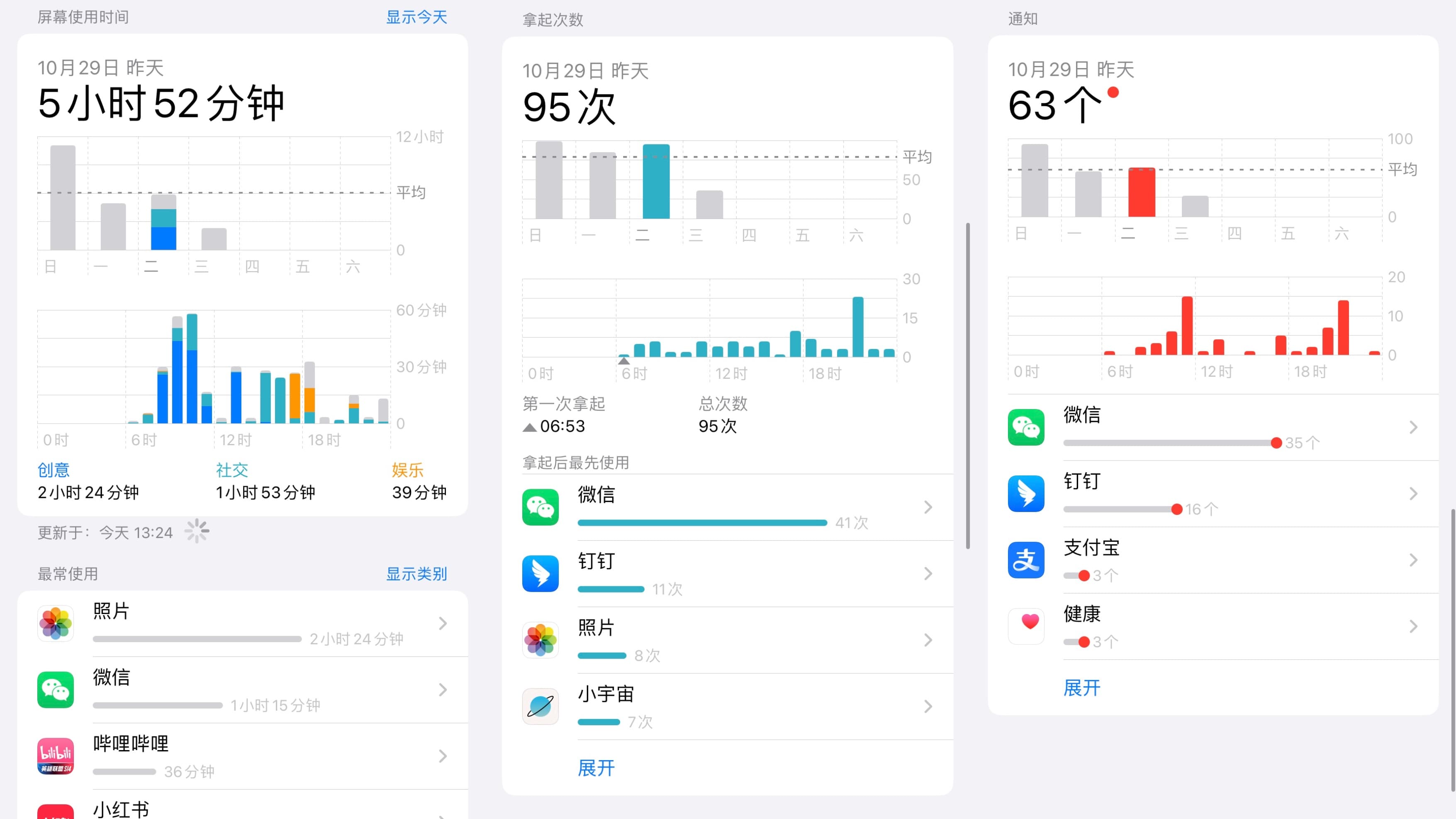从数据到生活：全方位克服手机上瘾指南