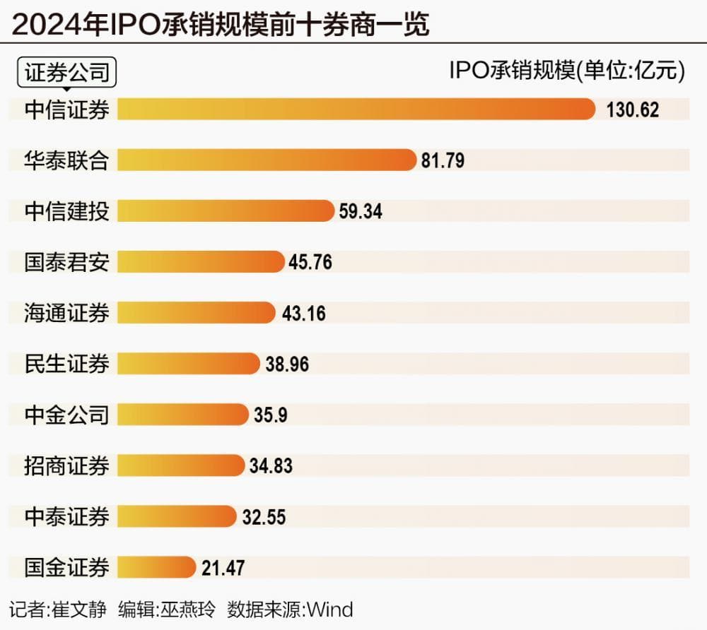 IPO变奏冲击波