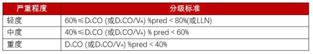 像量血压一样，你的肺功能也能测试