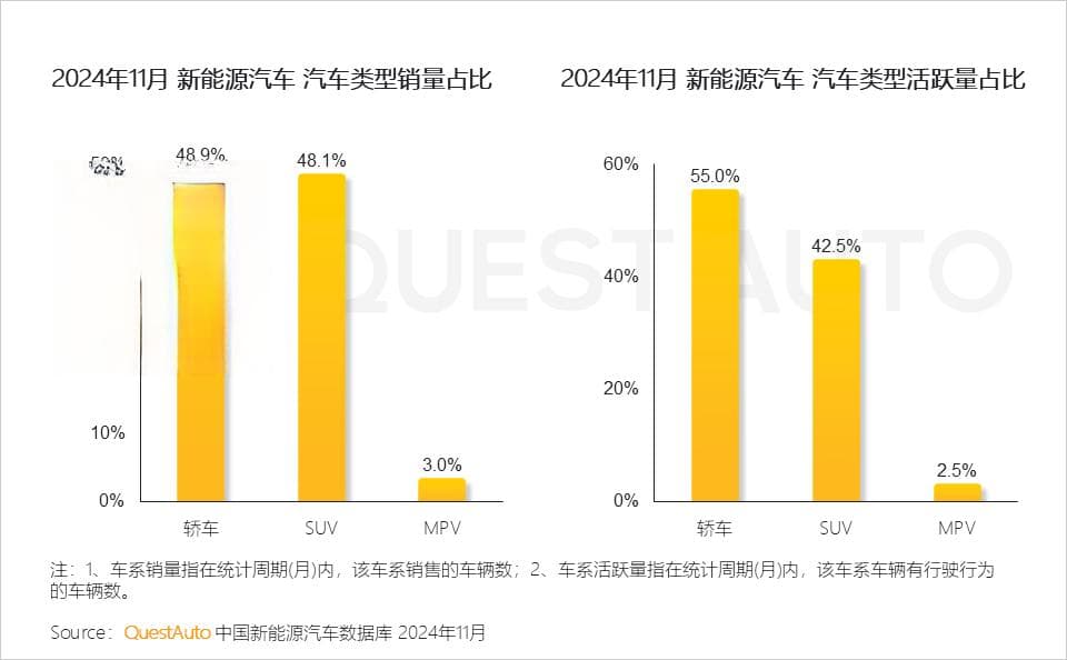 2024年11月新能源轿车市场快报