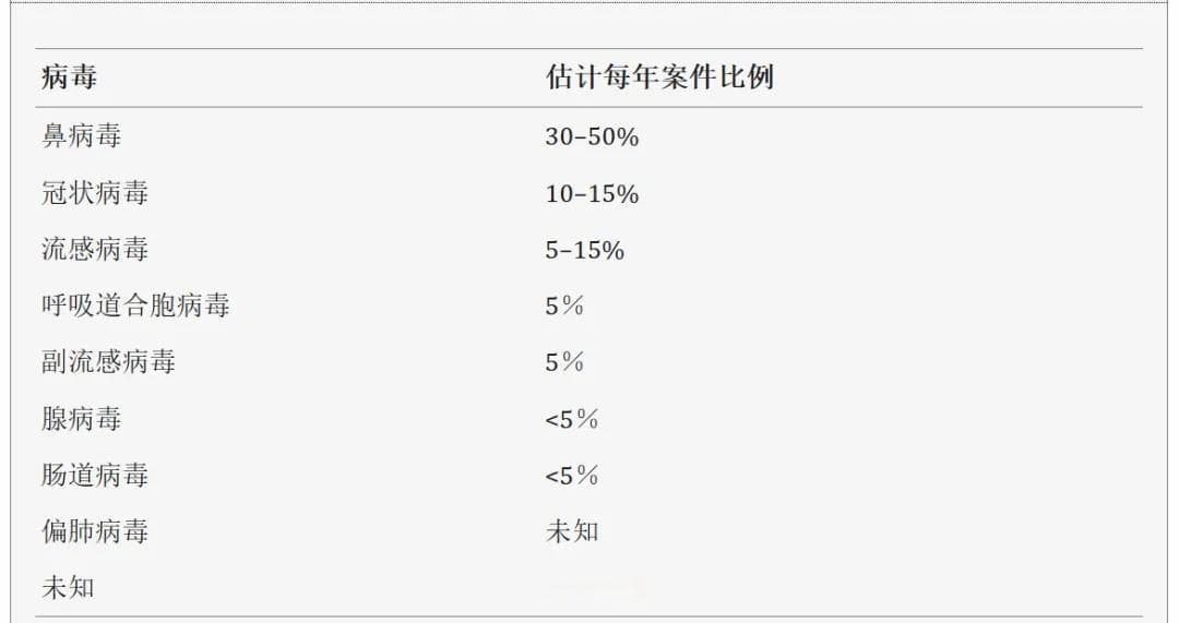 流感≠感冒！真的不要再混淆  这些区别你一定要知道→