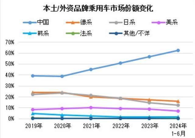 国产车迅猛崛起：政策支持与技术创新击败日系车的秘密