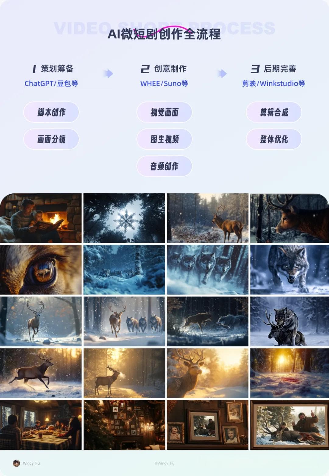 AIGC实践｜AI助力微短剧创作全流程探索