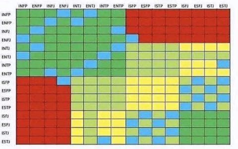 INFP人格类型的名人代表、优点与弱点