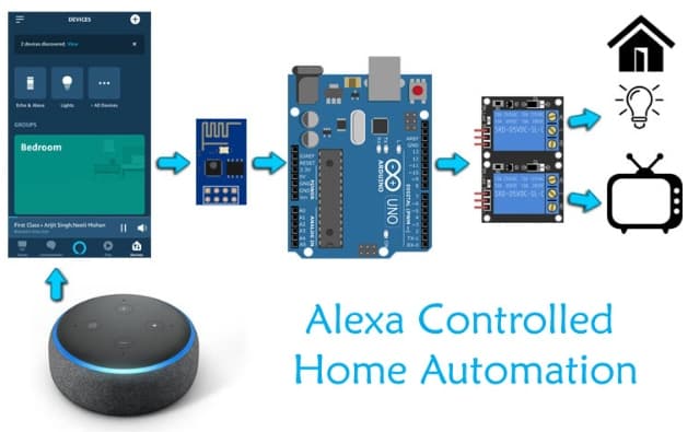 基于Arduino的亚马逊Alexa控制家庭自动化